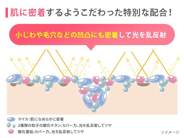 クリア　ミネラルズ　１００%ミネラルファンデーション　期間限定特別セット6